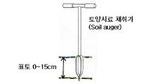 표토 0~15cm, 토양시료 채취기