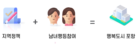 /지역정책 + 남녀평등참여 = 행복도시포항