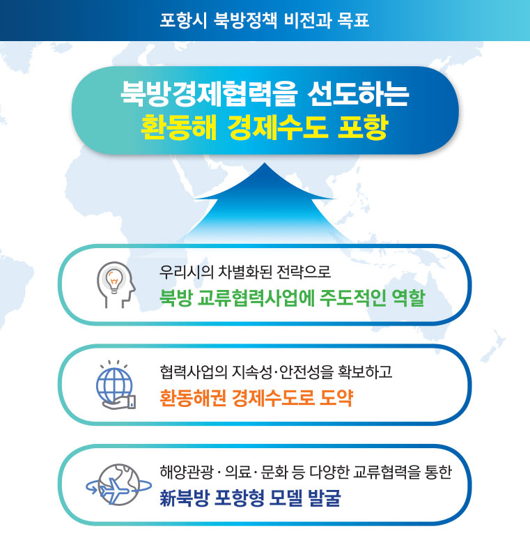 포항시 북방정책 비전과 전략 이미지 1